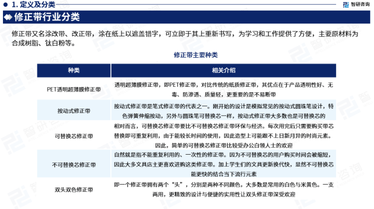 行業幹貨！智研谘詢發布：2023年中國修正帶行業市場分析報告