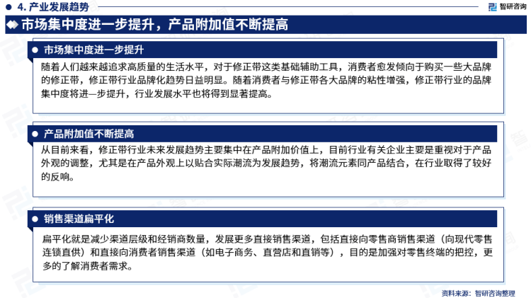 行業幹貨！智研谘詢發布：2023年中國修正帶行業市場分析報告