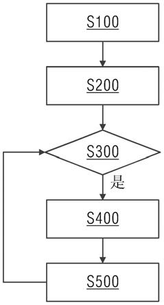 91香蕉在线视频的自動排刀方法與流程