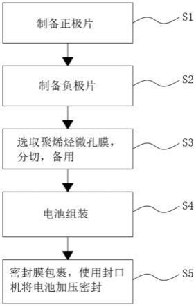 一種新能源電池生產工藝的製作方法