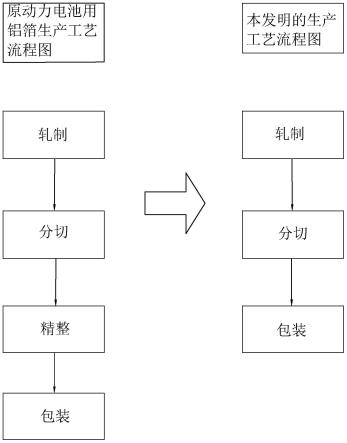 一種高效率高質量鋰離子動力電池用鋁箔分切的生產工藝的製作方法