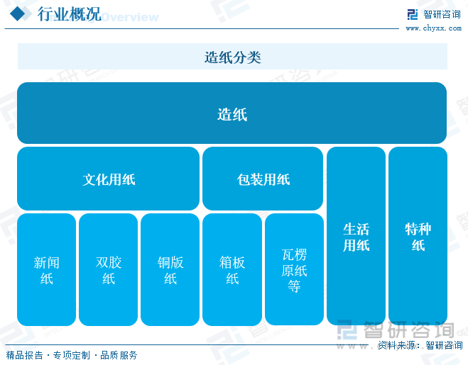 洞察趨勢！智研谘詢發布熱轉印紙報告：深入了解熱轉印紙行業市場現狀及前景趨勢預測