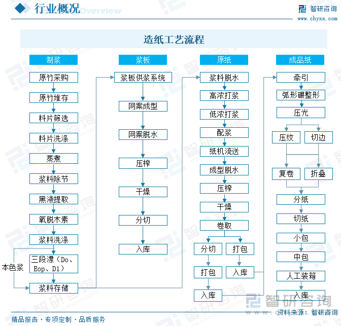 洞察趨勢！智研谘詢發布熱轉印紙報告：深入了解熱轉印紙行業市場現狀及前景趨勢預測