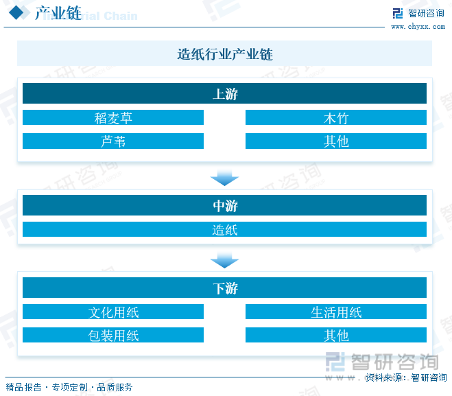 洞察趨勢！智研谘詢發布熱轉印紙報告：深入了解熱轉印紙行業市場現狀及前景趨勢預測