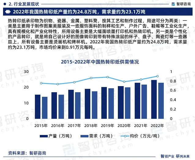 2024年中國熱轉印紙行業市場全景調查、投資策略研究報告 