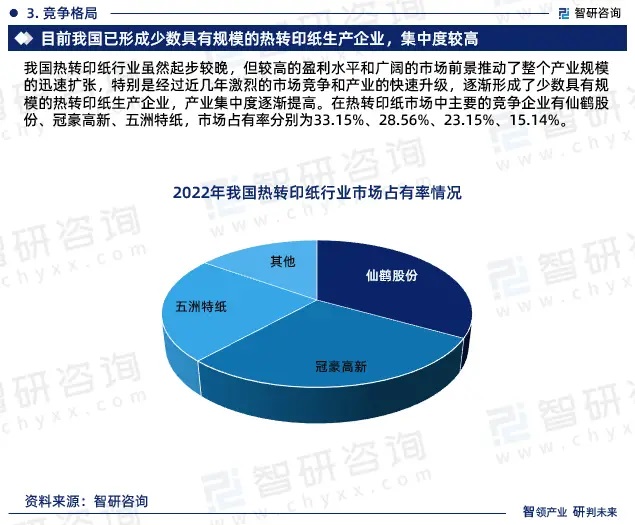 2024年中國熱轉印紙行業市場全景調查、投資策略研究報告 