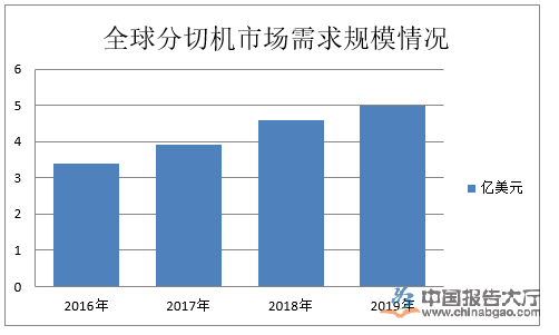 91香蕉在线视频行業政策及環境