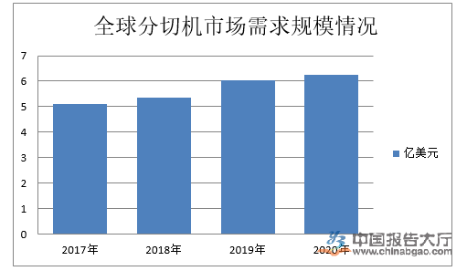 91香蕉在线视频行業競爭分析