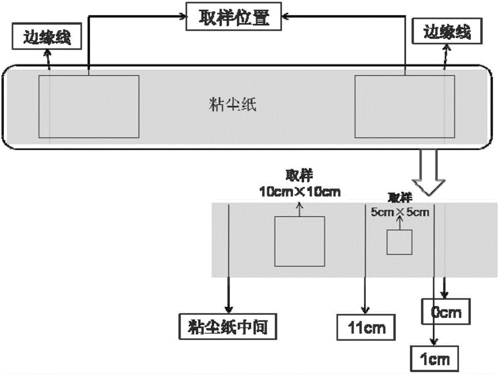 一種電子銅箔毛麵銅粉的檢測裝置和方法與流程