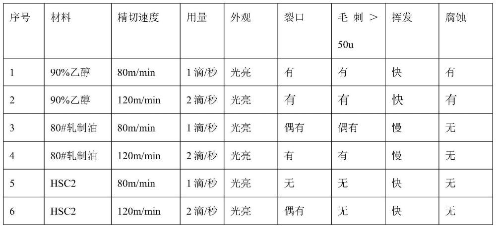 鋰電池鋁箔的精切工藝的製作方法