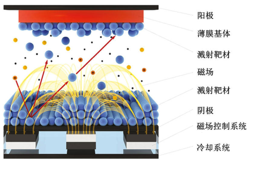 鋰電主流趨勢的複合集流體：需求年複合增速最高191%