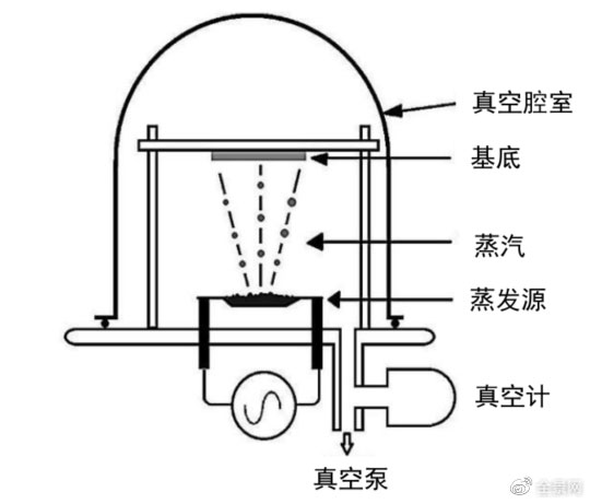 鋰電主流趨勢的複合集流體：需求年複合增速最高191%