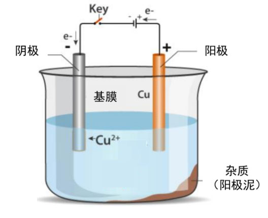 鋰電主流趨勢的複合集流體：需求年複合增速最高191%