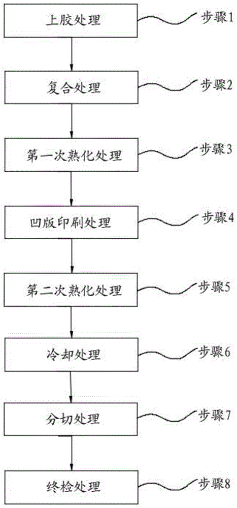 一種預複合後的鋁箔表麵凹版印刷方法與流程