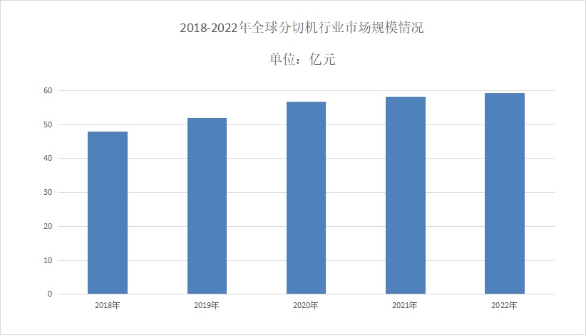 2024年91香蕉在线视频行業前景分析：91香蕉在线视频市場年平均複合增長率達到5.8%